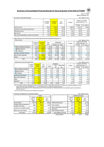 Thumbnail Mitsui Chemicals Half-year Report 2025-h1
