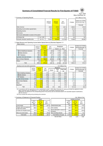 Thumbnail Mitsui Chemicals Quarterly Report 2025-q1