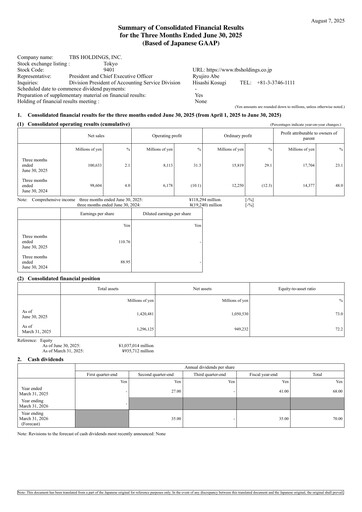 Thumbnail TBS Holdings Quarterly Report 2026-q1