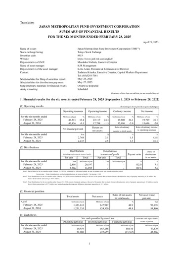 Thumbnail Japan Metropolitan Fund Investment Financial Report 2025