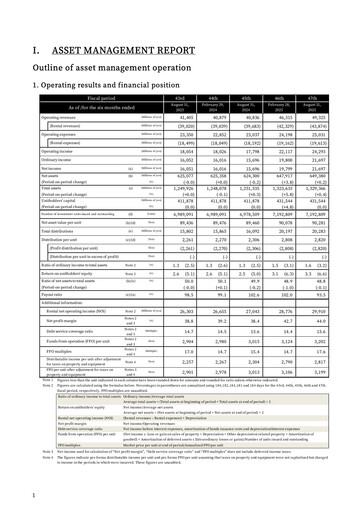 Thumbnail Japan Metropolitan Fund Investment Half-year Report 2025-h1