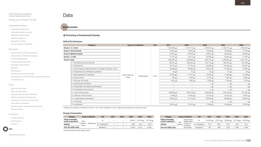 Thumbnail Tokyo Tatemono ESG Report 2026