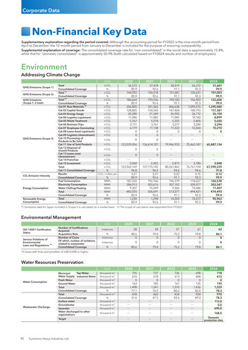 Thumbnail Sumitomo Heavy Industries ESG Report 2024