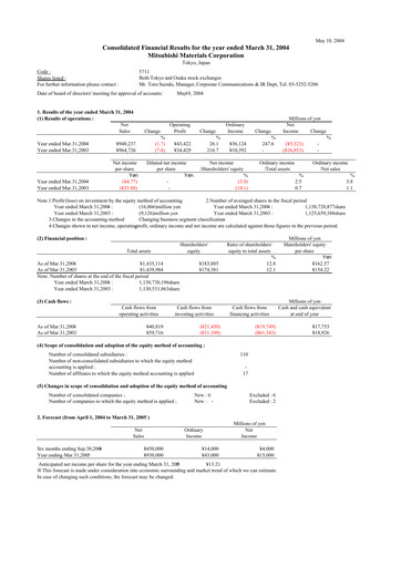 Thumbnail Mitsubishi Materials Financial Statement fy2004