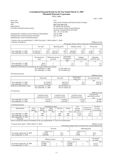 Thumbnail Mitsubishi Materials Financial Statement fy2009