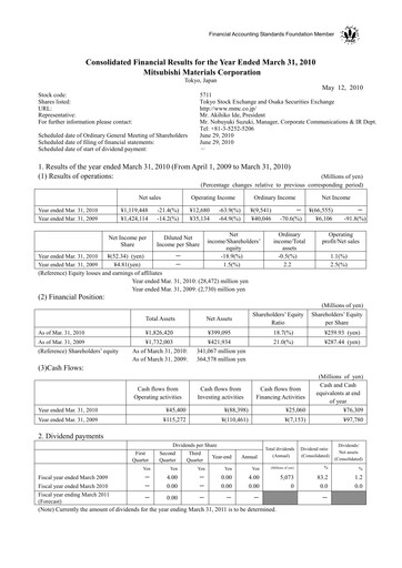 Thumbnail Mitsubishi Materials Financial Statement fy2010
