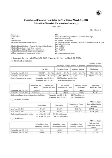 Thumbnail Mitsubishi Materials Financial Statement fy2012