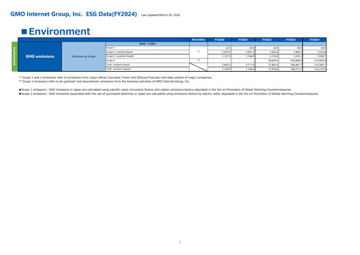 Thumbnail GMO internet group ESG Report 2024