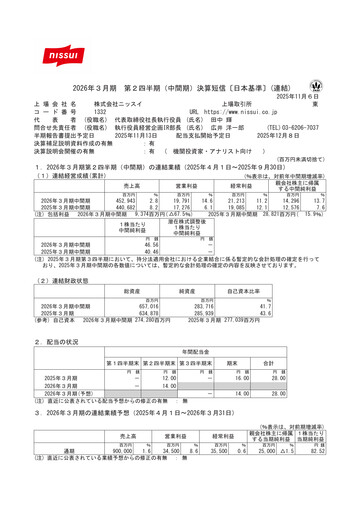 Miniature Nissui Corporation Rapport semestriel 2025-h1