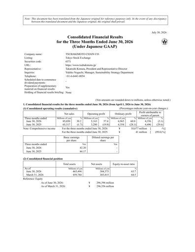 Thumbnail Tsubakimoto Chain Quarterly Report 2027-q1