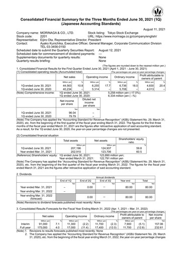 Miniature Morinaga & Company Rapport trimestriel 2021-q1