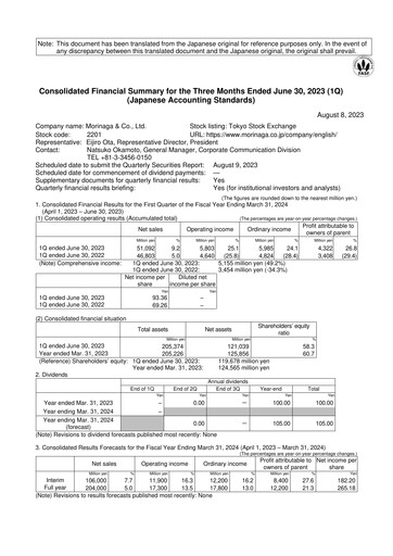 Miniature Morinaga & Company Rapport trimestriel 2023-q1