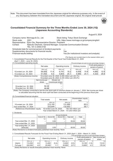 Miniature Morinaga & Company Rapport trimestriel 2024-q1