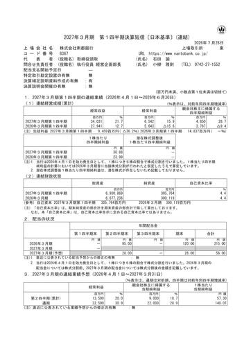 Thumbnail The Nanto Bank Quarterly Report 2027-q1