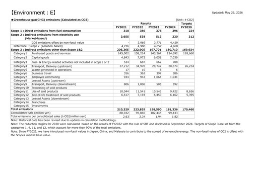 Thumbnail Roland Corporation ESG Report 2024
