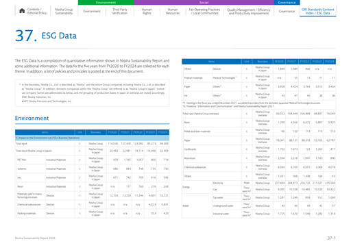 Thumbnail Nissha Co., Ltd. ESG Report 2025