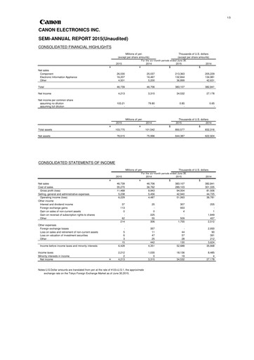 Miniature Canon Electronics Inc. Rapport semestriel 2015-h1