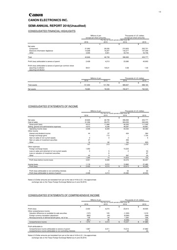 Miniature Canon Electronics Inc. Rapport semestriel 2016-h1