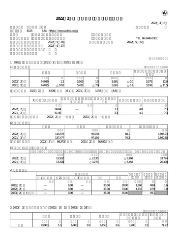 Thumbnail Wakita & Co.,LTD. Financial Report 2021-2022