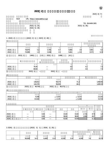 Thumbnail Wakita & Co.,LTD. Financial Report 2022-2023