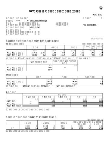 Thumbnail Wakita & Co.,LTD. Quarterly Report 2021-q1