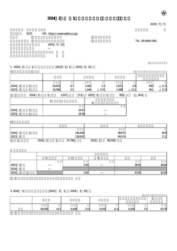 Thumbnail Wakita & Co.,LTD. Quarterly Report 2023-q1