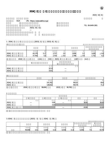 Thumbnail Wakita & Co.,LTD. Quarterly Report 2023-q2