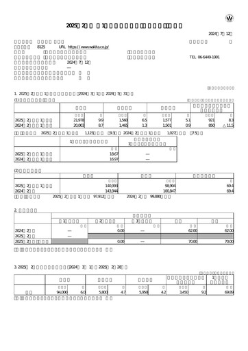 Thumbnail Wakita & Co.,LTD. Quarterly Report 2024-q1
