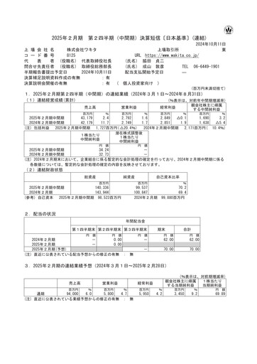 Thumbnail Wakita & Co.,LTD. Quarterly Report 2024-q2