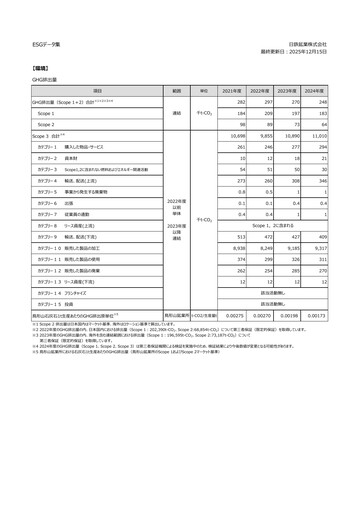 Thumbnail Nittetsu Mining ESG Report 2025