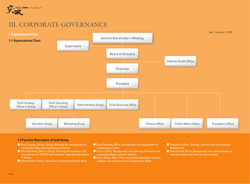 Thumbnail President Chain Store (PSCS) Annual Report 2009