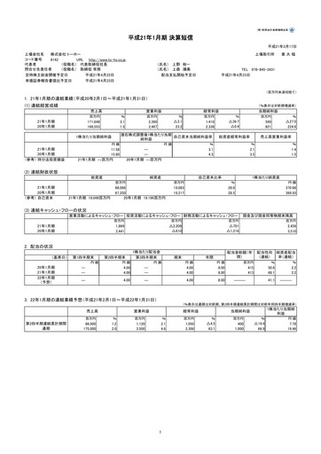 Thumbnail Toho Co., Ltd. Financial Statement 2009
