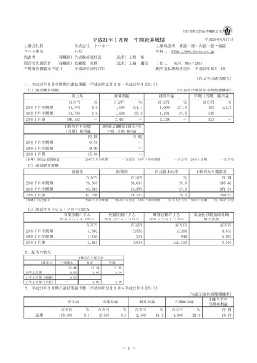 Thumbnail Toho Co., Ltd. Half-year Report 2009-h1
