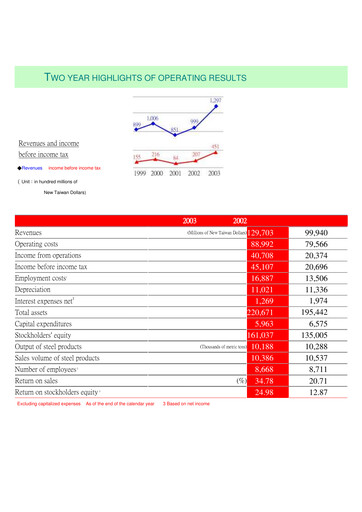 Thumbnail China Steel Annual Report 2003