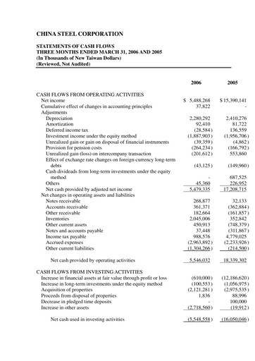 Vorschaubild China Steel Quartalsbericht 2006-q1
