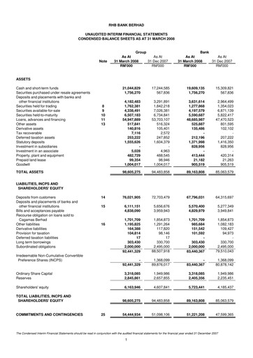Thumbnail RHB Bank Quarterly Report 2008-q1