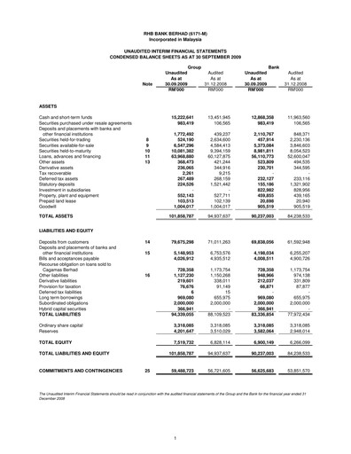 Thumbnail RHB Bank Quarterly Report 2009-q3