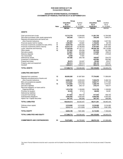 Thumbnail RHB Bank Quarterly Report 2010-q3