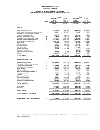 Thumbnail RHB Bank Quarterly Report 2011-q3