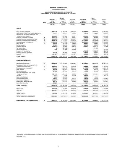 Thumbnail RHB Bank Quarterly Report 2012-q2