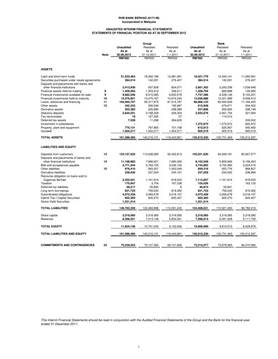 Thumbnail RHB Bank Quarterly Report 2012-q3