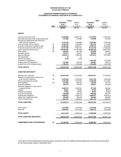 Thumbnail RHB Bank Quarterly Report 2013-q1