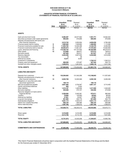 Thumbnail RHB Bank Quarterly Report 2013-q2