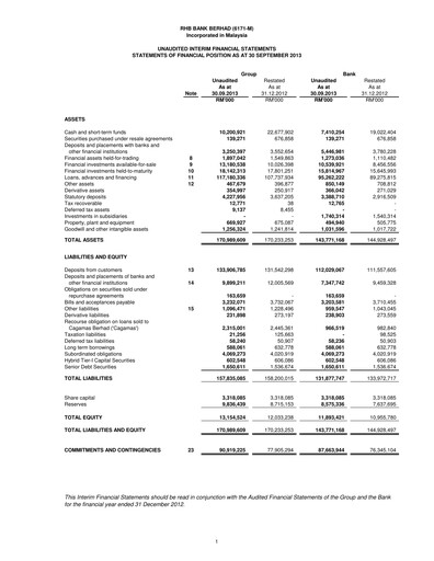 Thumbnail RHB Bank Quarterly Report 2013-q3