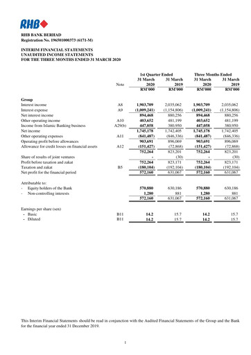 Thumbnail RHB Bank Quarterly Report 2020-q1