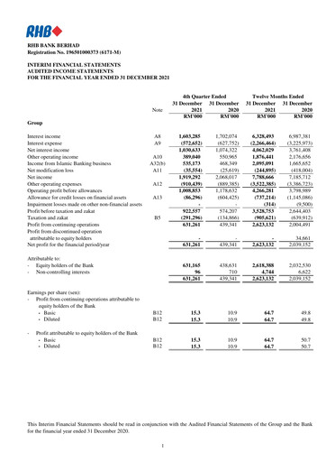 Thumbnail RHB Bank Quarterly Report 2021-q4