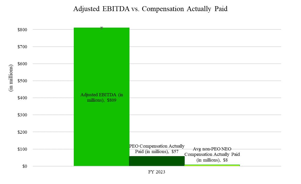 A graph of green bars
Description automatically generated with medium confidence