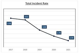 Chart, line chart
Description automatically generated