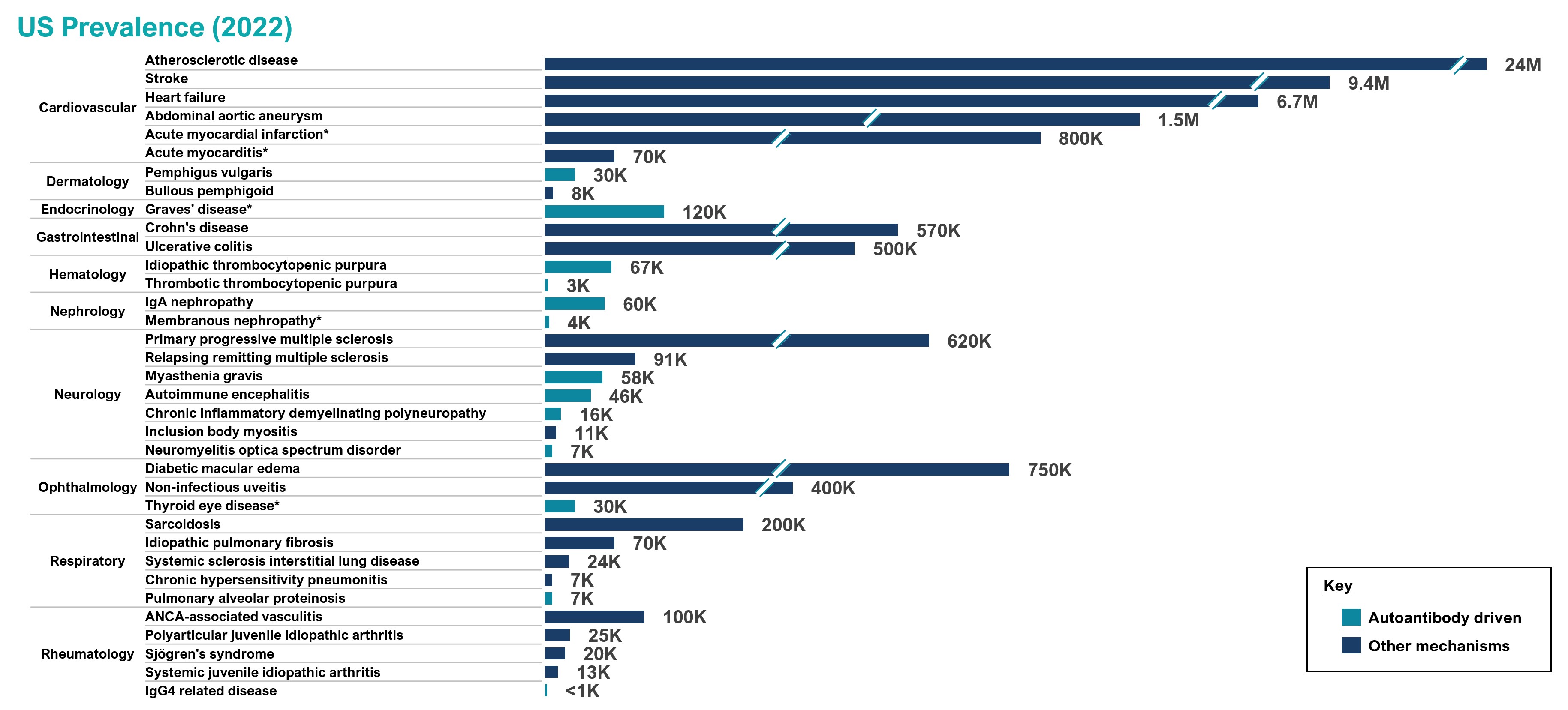 US prevalence.jpg