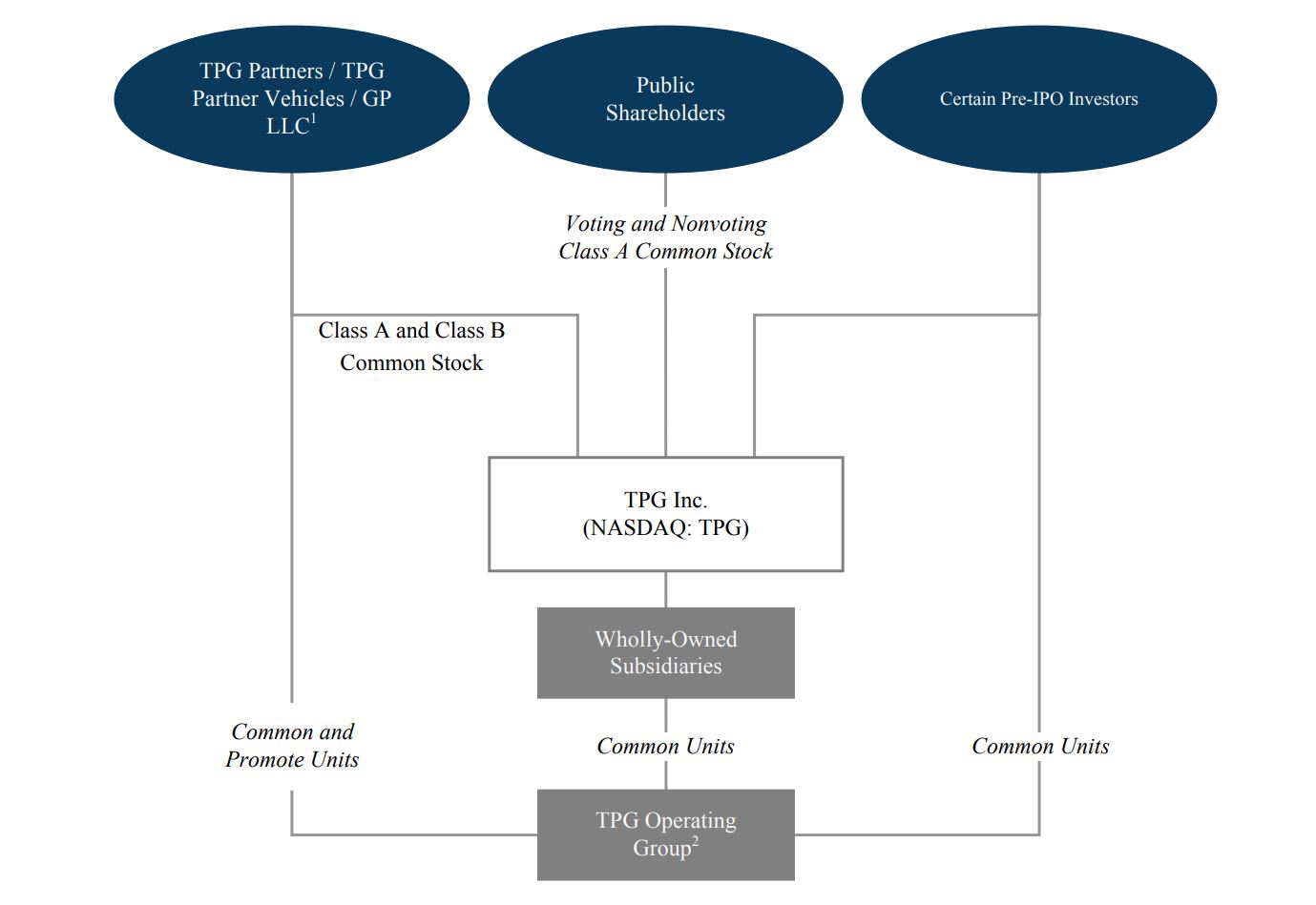 Org chart.jpg